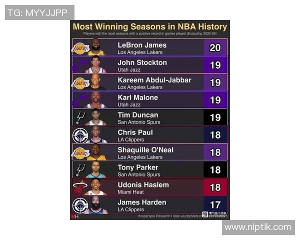 科比与麦蒂在NBA的胜率对比及其球队表现分析 科比与麦蒂在NBA的胜率对比及其球队表现分析